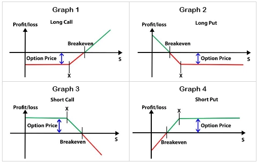 Allocation Chart
